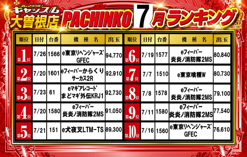 パチンコランキング7月