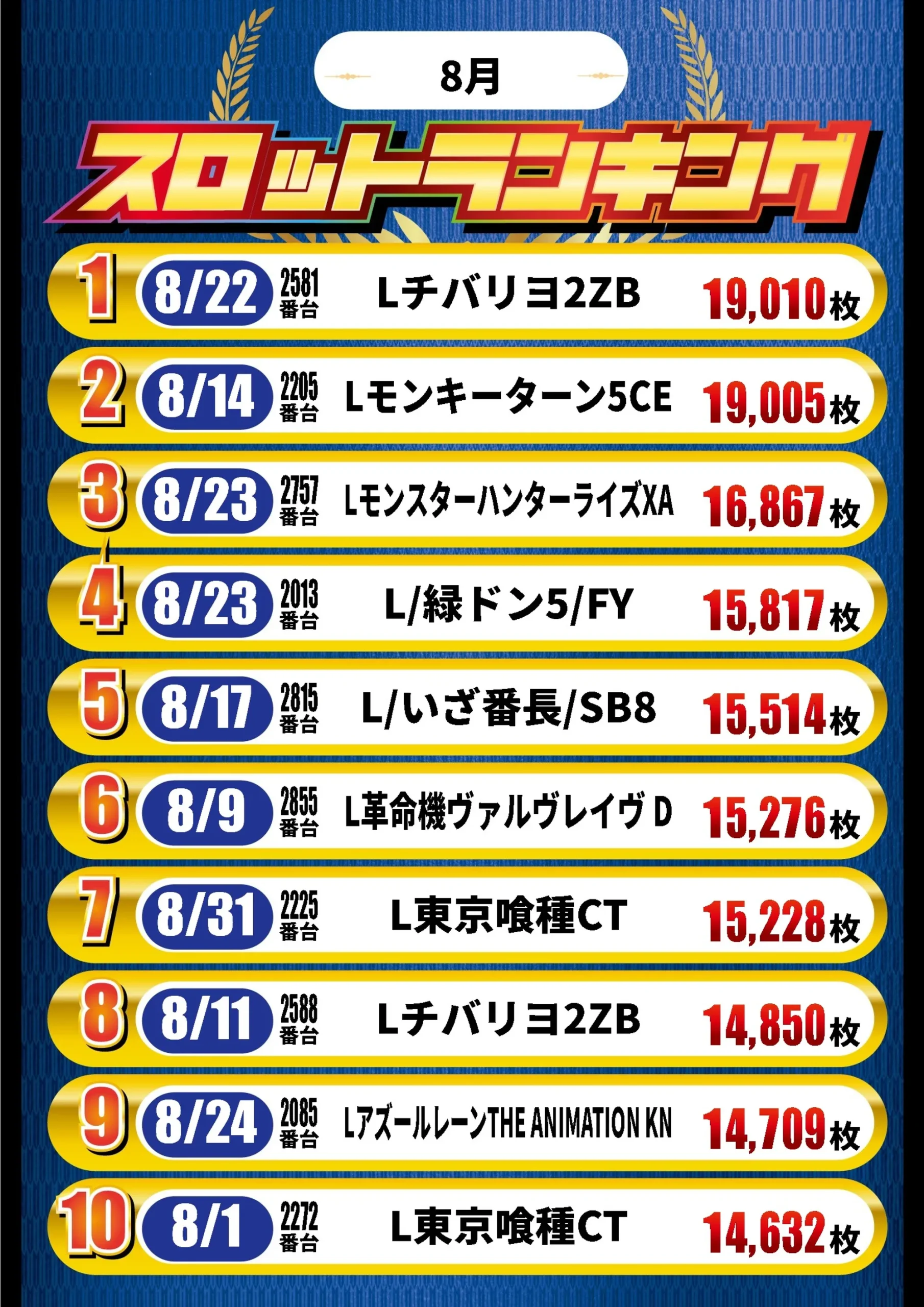 スロットランキング8月