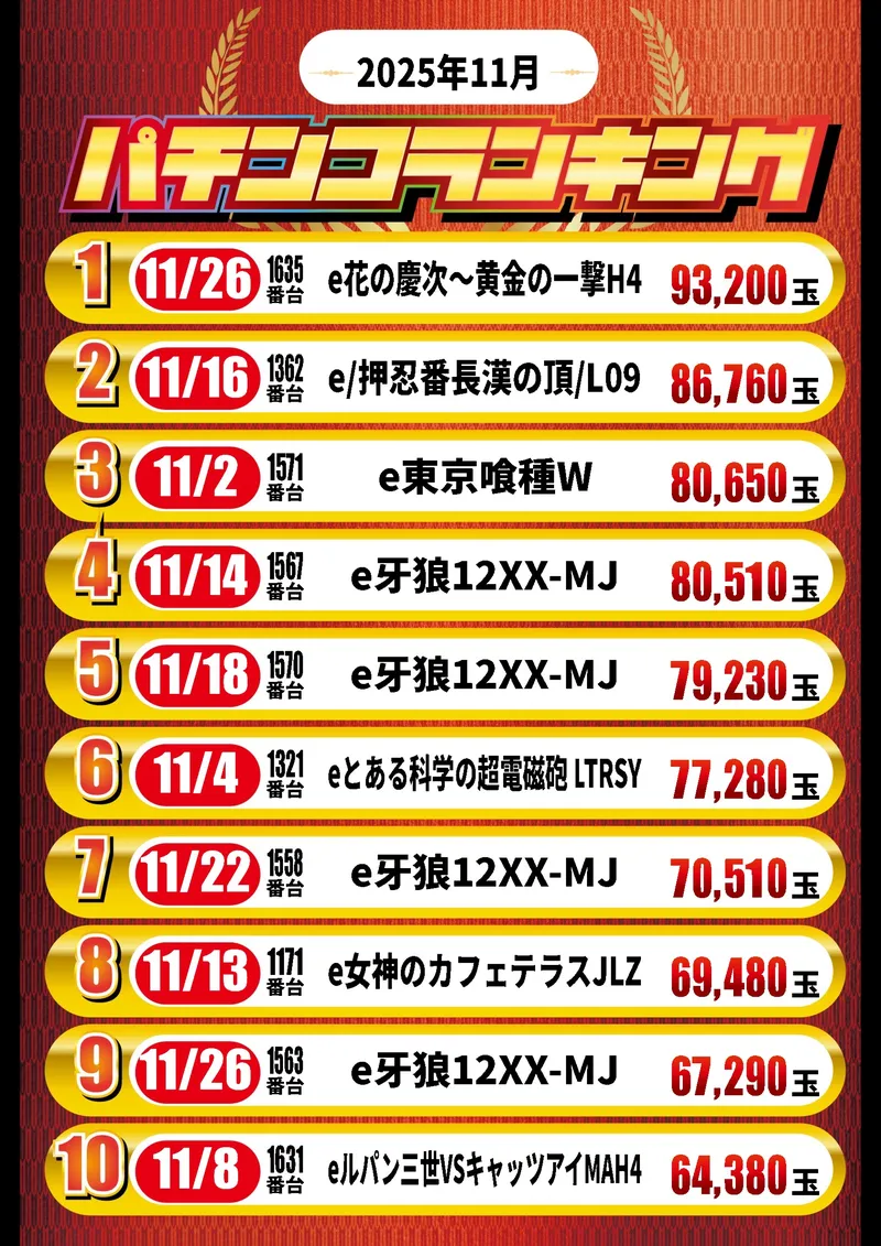 パチンコランキング