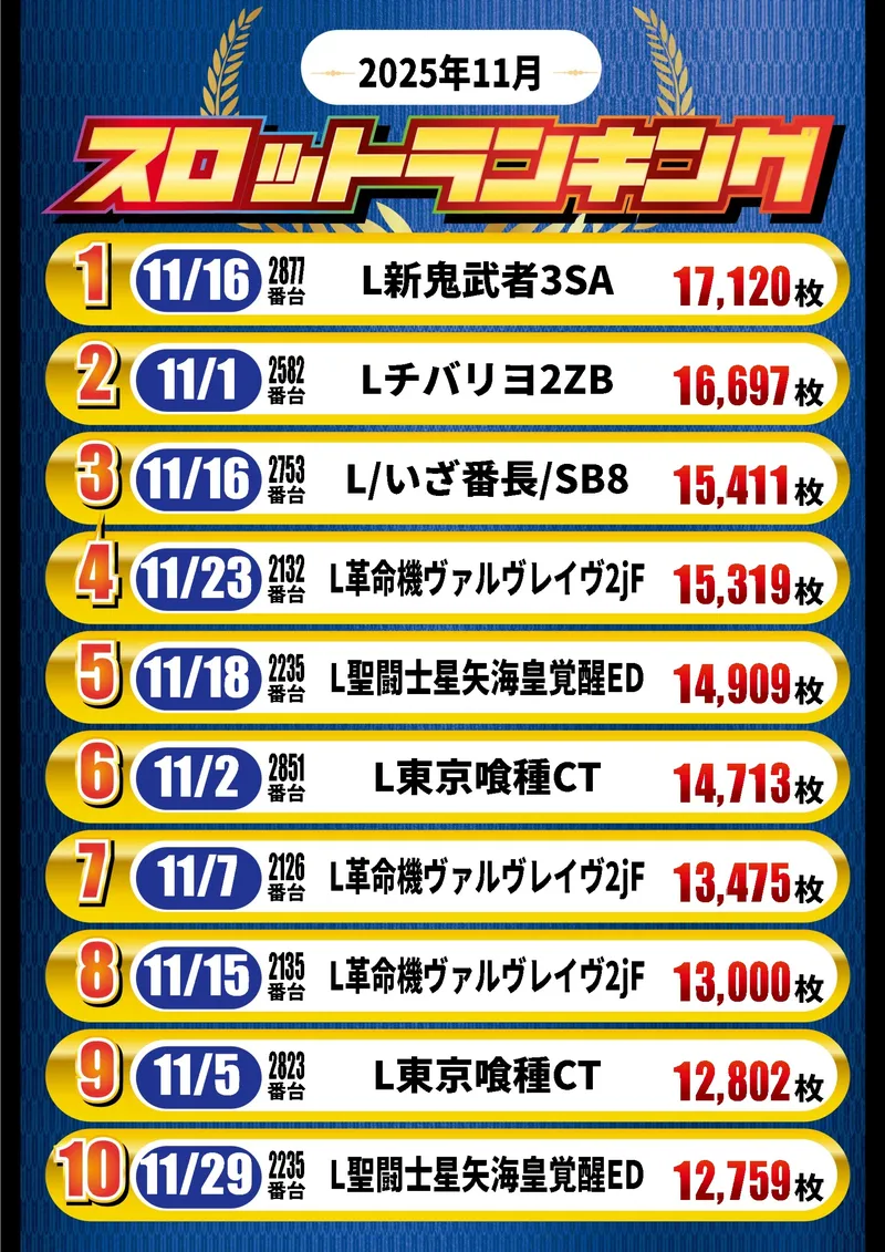 スロットランキング