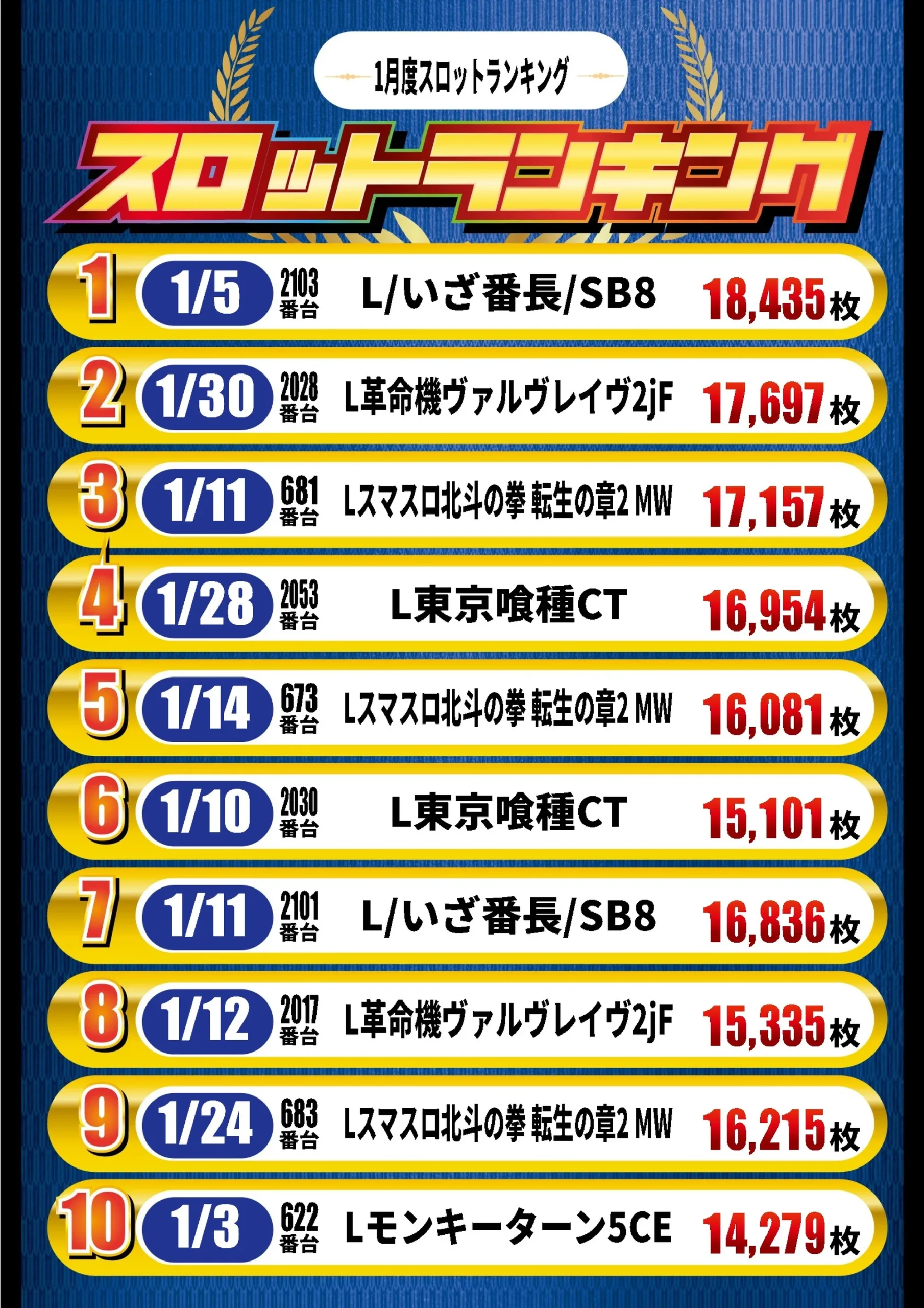 スロットランキング